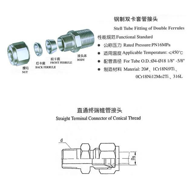 氣動管路接頭
